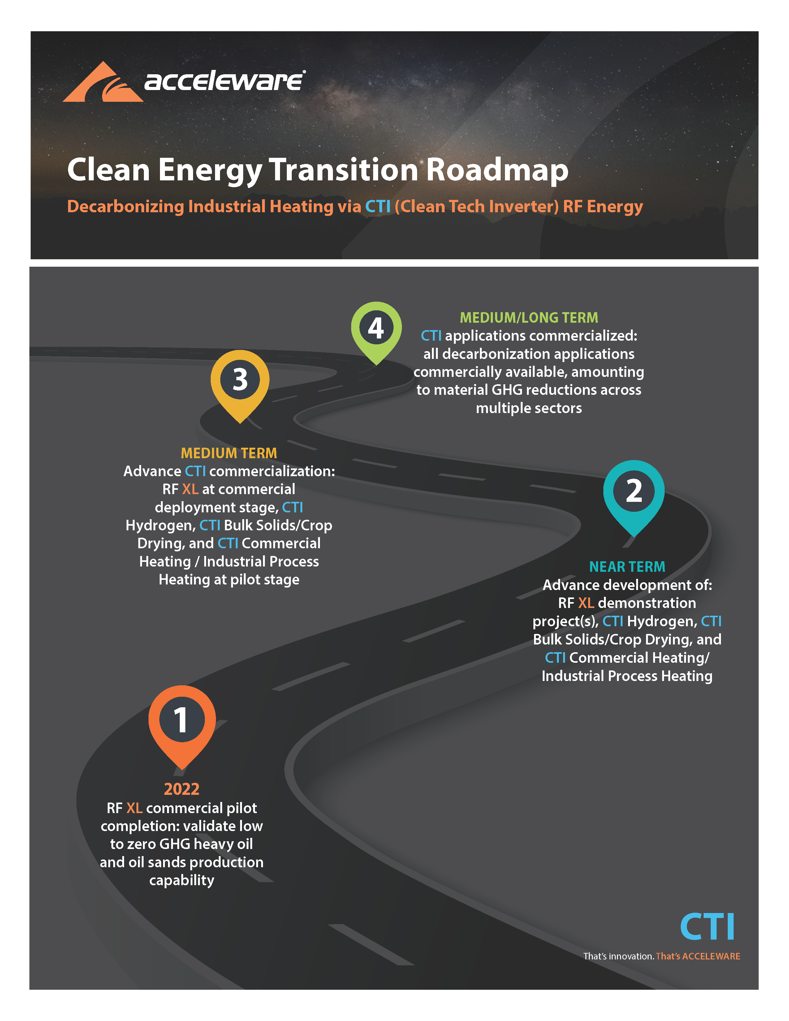 Clean Energy Transition Roadmap